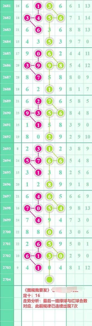 「南国论坛」图规我要发22023期规律走势分析
