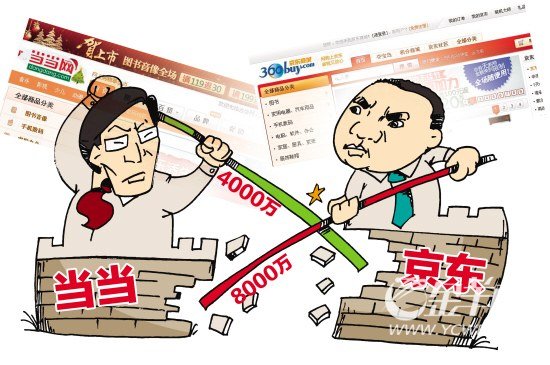 京东当当价格战的价格战缘由