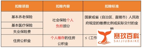 【柏图财税】年收入10万以下基本不交个税