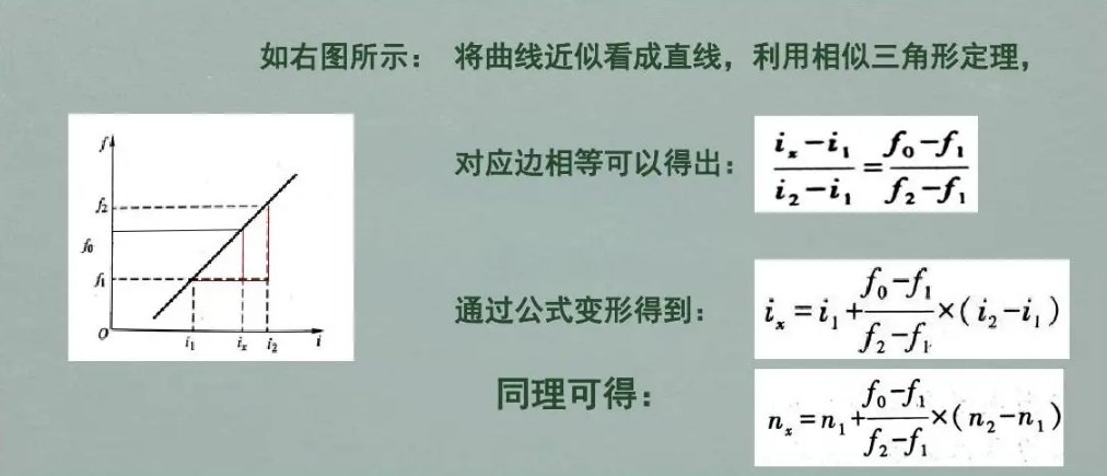 内插法计算公式是什么？如何举例？