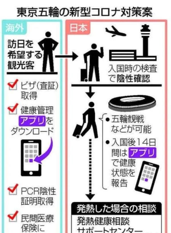 日本将于11月取消对中国旅行禁令，或免隔离！