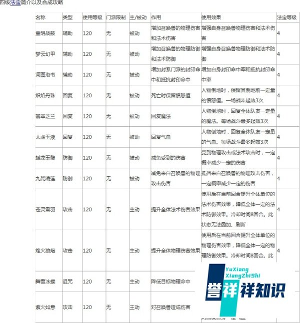 梦幻西游2法宝合成?