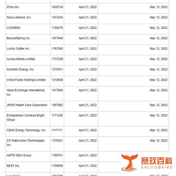 持续打压中概股！美国SEC再将理想汽车等17家公司列入“预摘牌名单”