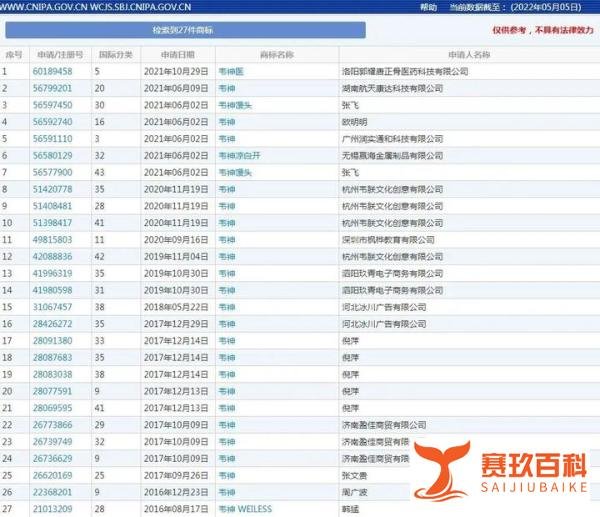 韦神韦东奕再上热搜！抢注“韦东奕”商标均遭驳回