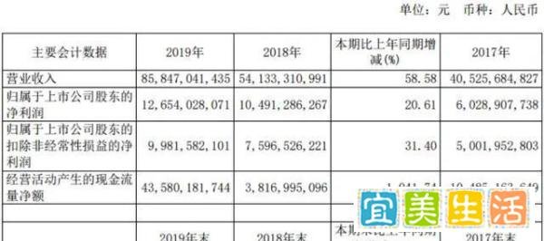 王振华猥亵女童被判五年，不排除上诉，仍控制超700亿财富