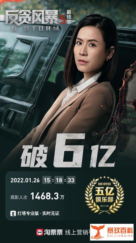 古天乐主演作品《反贪风暴5:最终章》票房破6亿