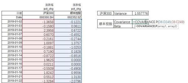 股票β系数(贝塔、beta)计算的具体操作