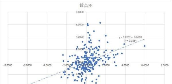 股票β系数(贝塔、beta)计算的具体操作