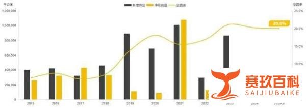 2025年北京即将入市的优质写字楼项目都有哪些？