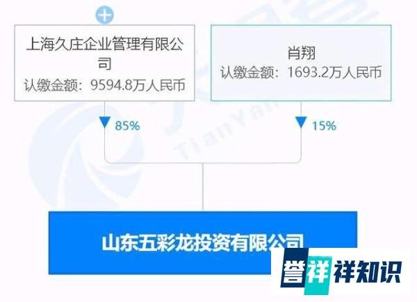 山东事故金矿背后大佬一箩筐，涉招金集团&复星集团