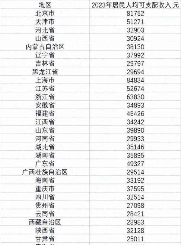 统计局最新数据：全国居民收入5档划分公布，你属于哪一档？