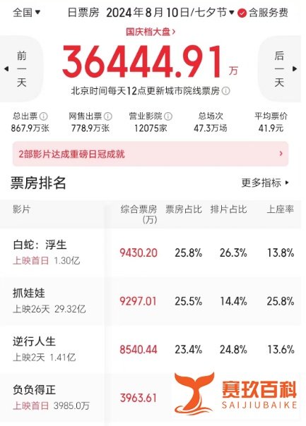 【说】国庆档首日票房近5亿！
