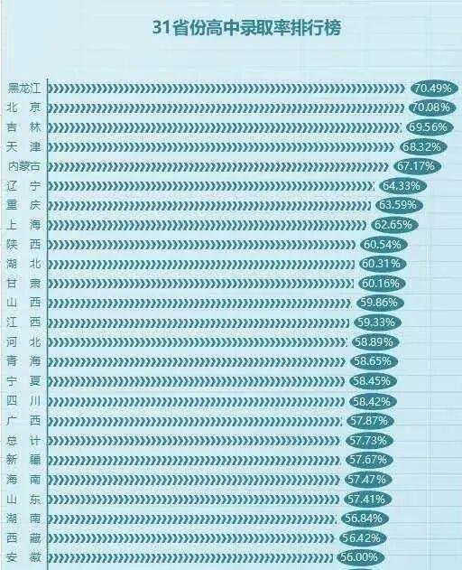 中考将分流50%？教育部正式给出回答——苏州中考落榜生怎么办？