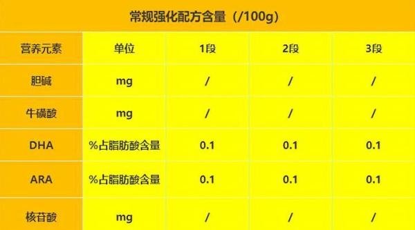 托普康儿谱力纳羊奶粉怎么样？看完这篇你就知道买不买