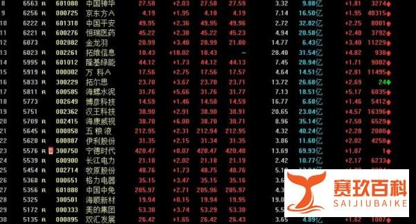 吹响集结号，A股牛市真来了！