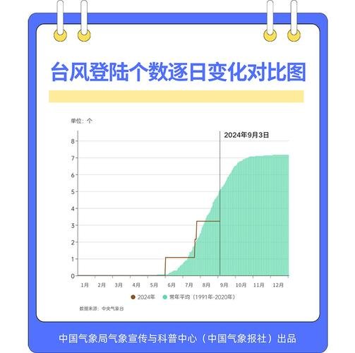 北海台风季节是哪几个月，北海台风一般持续多久