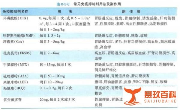 歌手赛琳娜「换肾风波」，罪魁祸首竟是它！