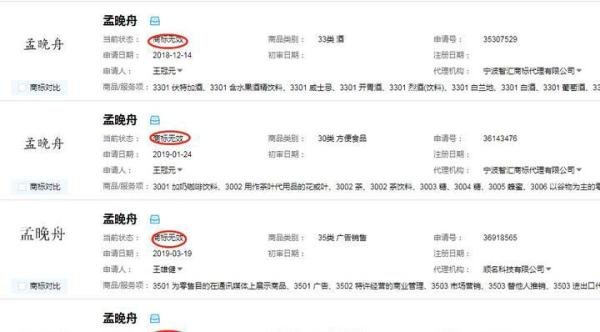 孟晚舟、梦晚舟商标被抢注那些事
