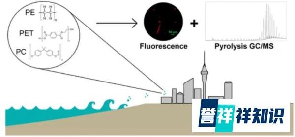 不能淋雨的理由又多了一个—“塑料雨”