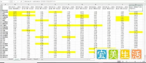 沪指技术性牛市后的30日线