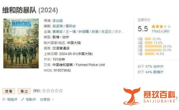 王一博、黄景瑜双顶流难撑《维和防暴队》票房，伪大片沦为大笑柄