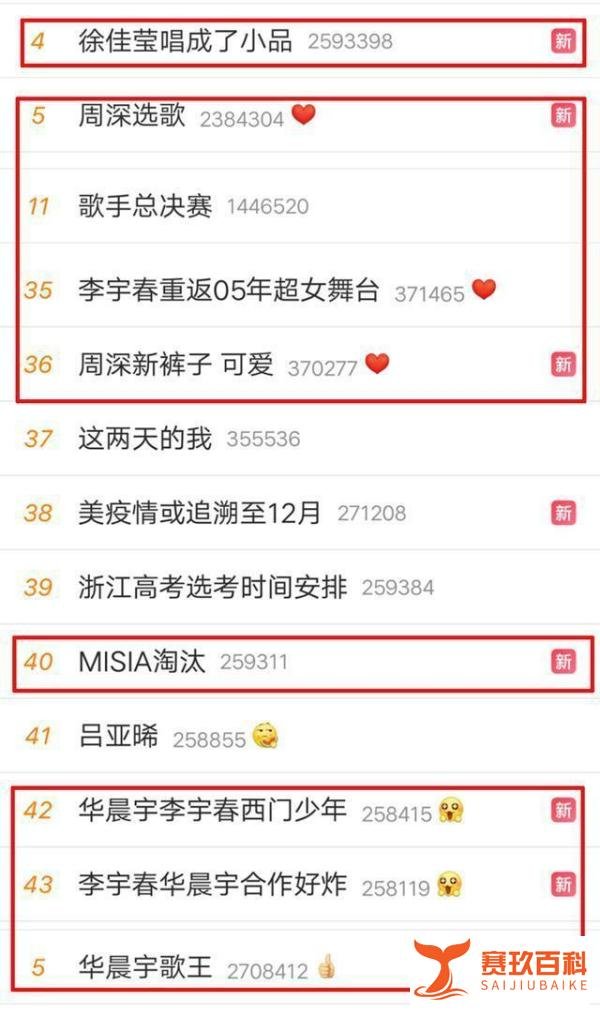歌手总决赛喜提九个相关热搜,华晨宇稳夺歌王,一切都在意料之中