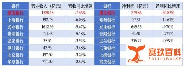 不发年终奖发一封家书？浦发银行又双叒叕深陷风波