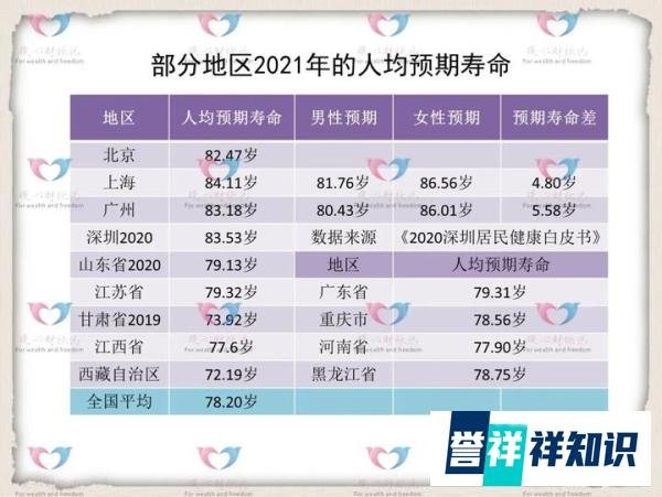 2024年1月深圳市养老保险缴费大幅上涨,这样缴费就不划算了吗?