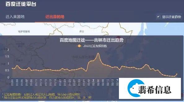 1天新增1268例感染，从吉林市出来的人都去哪儿了？