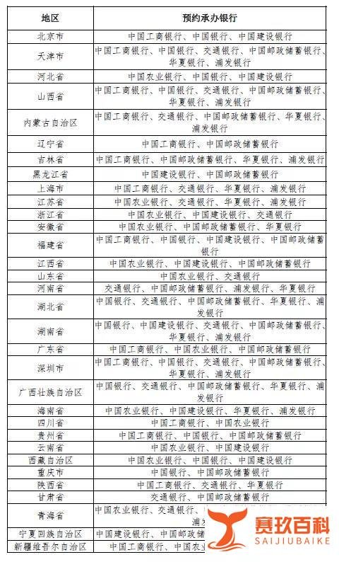 2022年北京冬奥会纪念钞在哪家银行预约？面额价值是多少？
