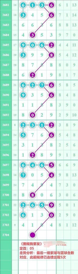 「南国论坛」图规我要发22023期规律走势分析