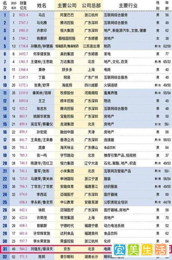 章泽天厉害！登剑桥官网黑发淡妆从容优雅，最年轻富豪气质不一般