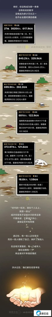2020年的第二场大灾难，你可能毫不知情