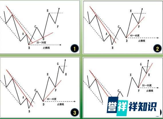 迈克尔·卡沃尔:当市场平稳的时候,实际上没有趋势