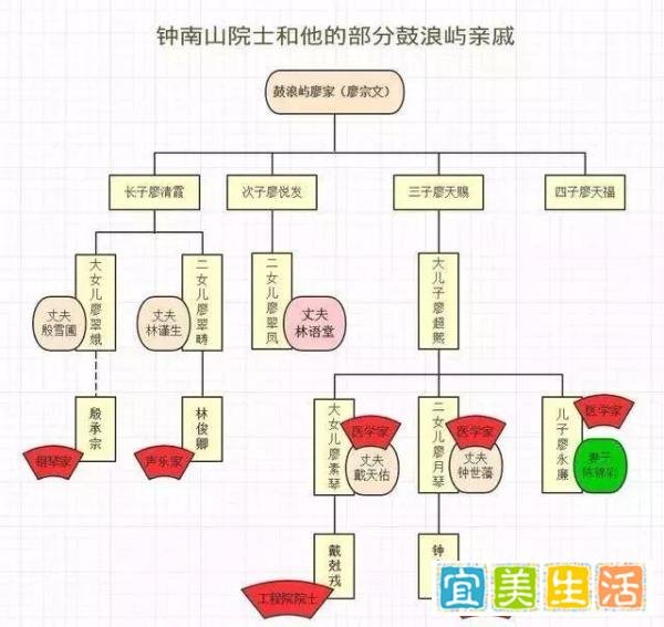 钟南山：母亲的不幸离去，永远是难以言说的痛