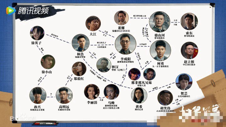 扫黑风暴演员表2025
