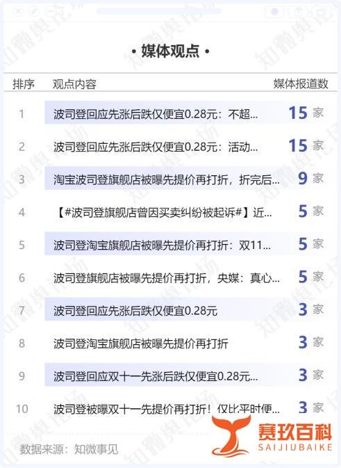 波司登回应先涨后跌仅便宜 0.28 元，称「不超过吊牌价就合理」，如何看待这一回应？