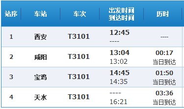 T3101次西安火车站停几站台