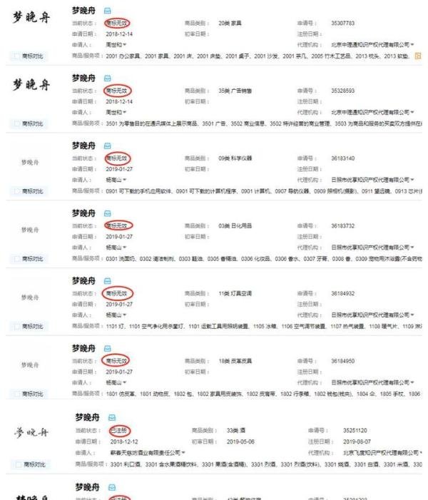 孟晚舟、梦晚舟商标被抢注那些事