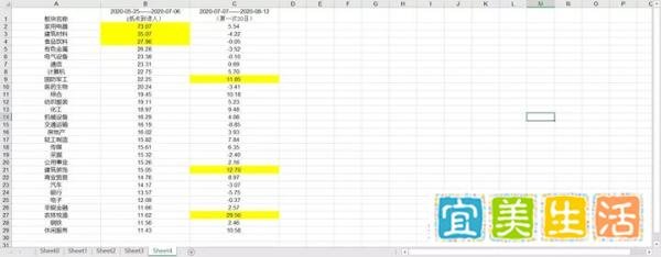 沪指技术性牛市后的30日线