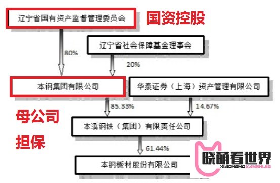 必中的蚊子肉——本钢转债申购分析及建议