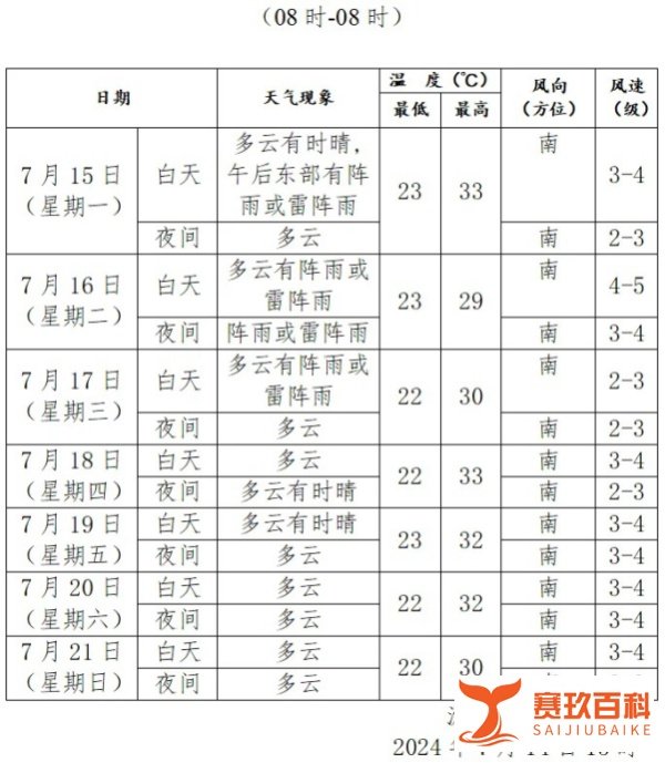 沈阳人请注意！7 月 15 日起正式入伏！将持续 40 天！