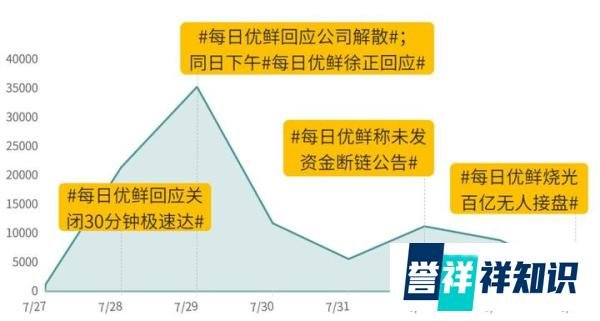 生鲜“鼻祖”每日优鲜“闪崩”了?