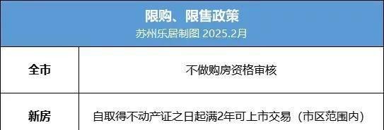 2025苏州购房政策新增变化