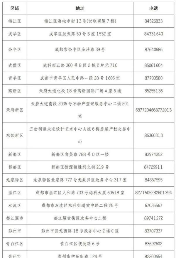 成都一市民卖房被骗500万?公安已介入!成都住建最新提醒