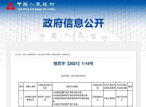 违反反洗钱规定，中信银行被罚2890万元，卡友注意什么
