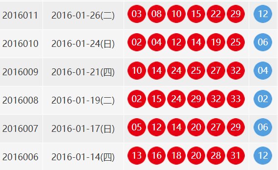 20161月26号双色球开奖结果