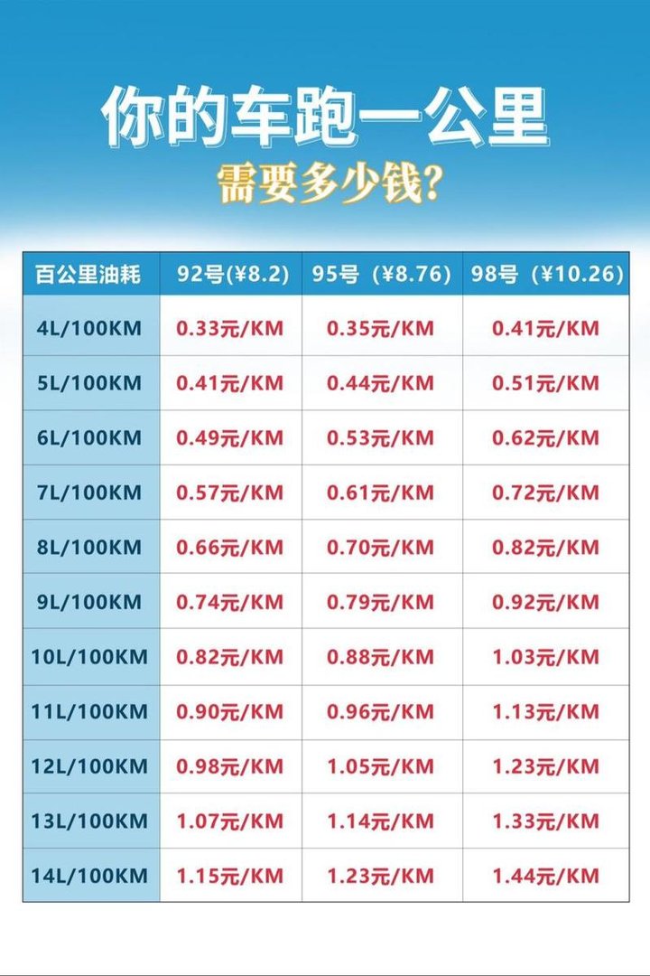 太原到北戴河旅游注意事项，从太原到北戴河玩三天