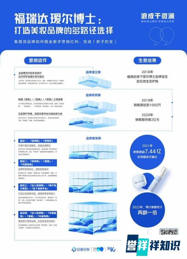 年度好案例集锦，从巨量99看营销新风向