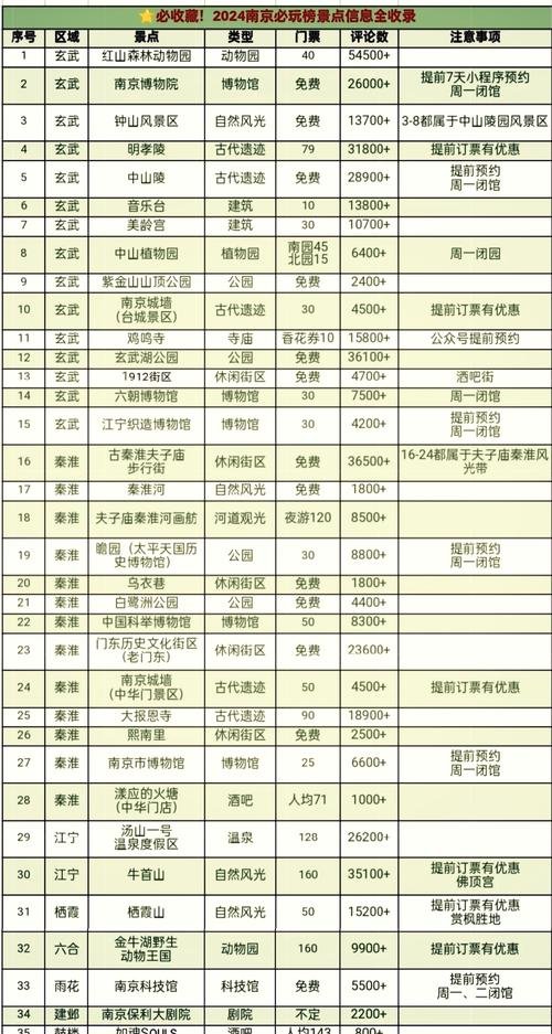 牛首山不买门票能上吗，牛首山门票可以去的时候再买吗